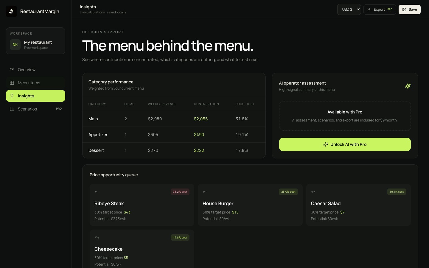 Restaurant Margin product interface
